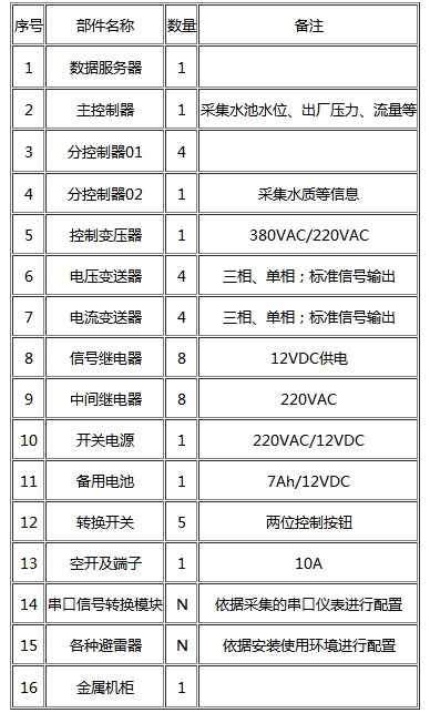 節水智能灌溉