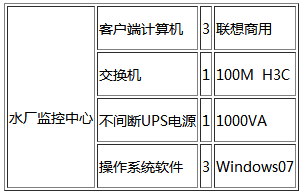 節水智能灌溉