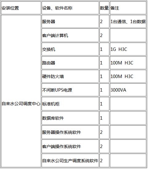 節水智能灌溉